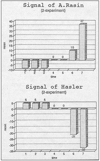 telepathienachweis b fuenf