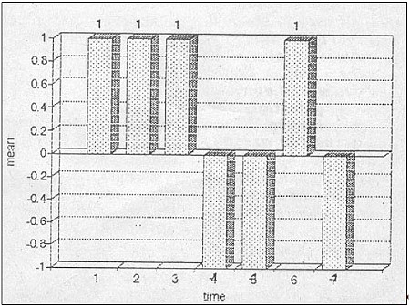 telepathienachweis b1